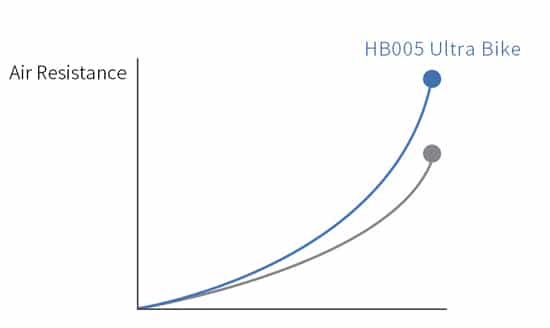 Impulse Air Bike HI-ULTRA HB005 4 graph showing the air resistance level of the hb005 compared to other ultra bikes
